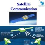 Satellite Communication