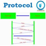 Protocol